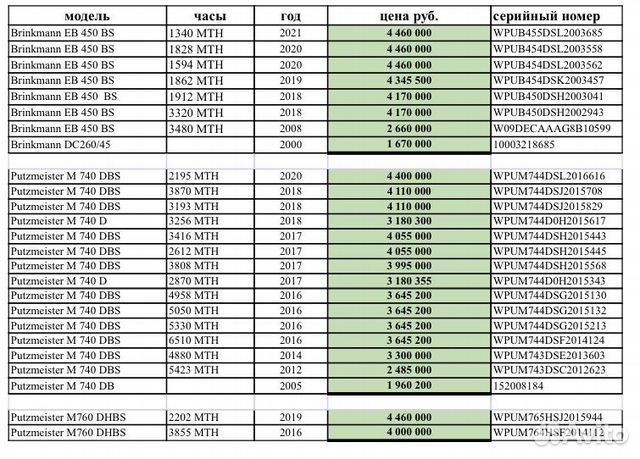 Оборудование для полусухой стяжки купить в Москве | Готовый бизнес и ...
