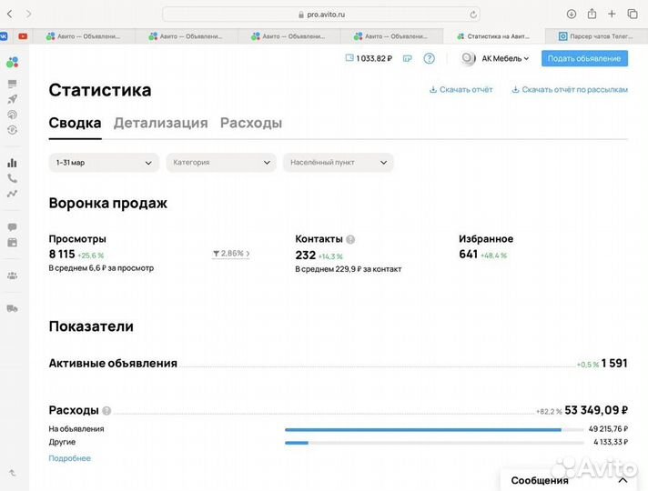 Авитолог в нишах мебель, строительство