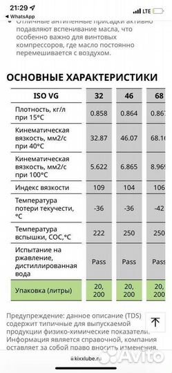 Масло для винтовых компрессоров Kixx