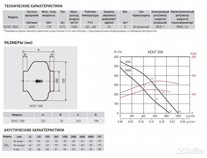 Канальный вентилятор Soler Palau vent-200L