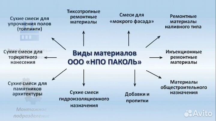 Зимний плиточный клей Паколь Аквагранит зима 25 кг