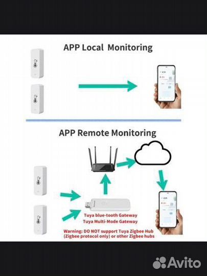 Умный датчик температуры и влажности tuya blt