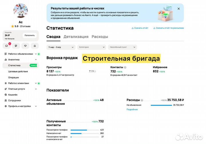 Авитолог / Услуги специалиста по Авито