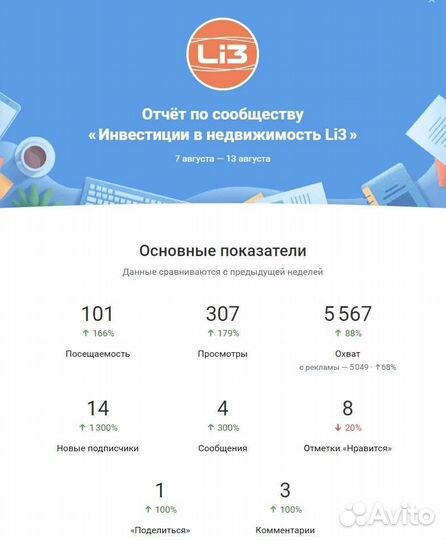 Таргетолог вконтакте/продвижение вк/реклама вк