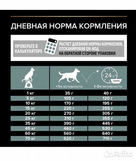 Pro plan 14кг. Сухой корм для собак