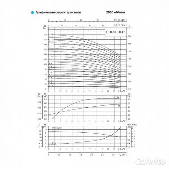 Насос CNP cdlf 8-3