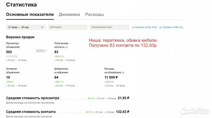Авитолог