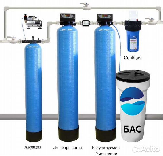 Очистка воды для коттеджа, офиса, промышленности