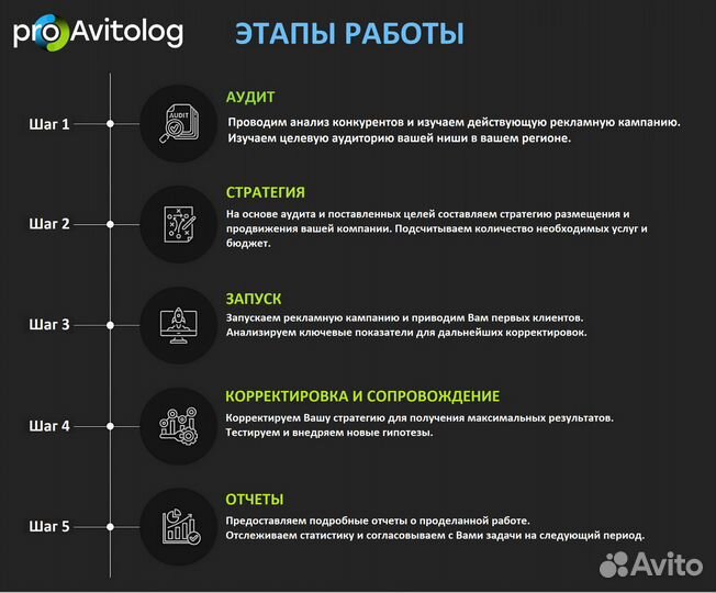 Авитолог Специалист по Авито Ведение под ключ