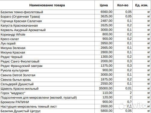 Готовый набор для выращивания микрозелени