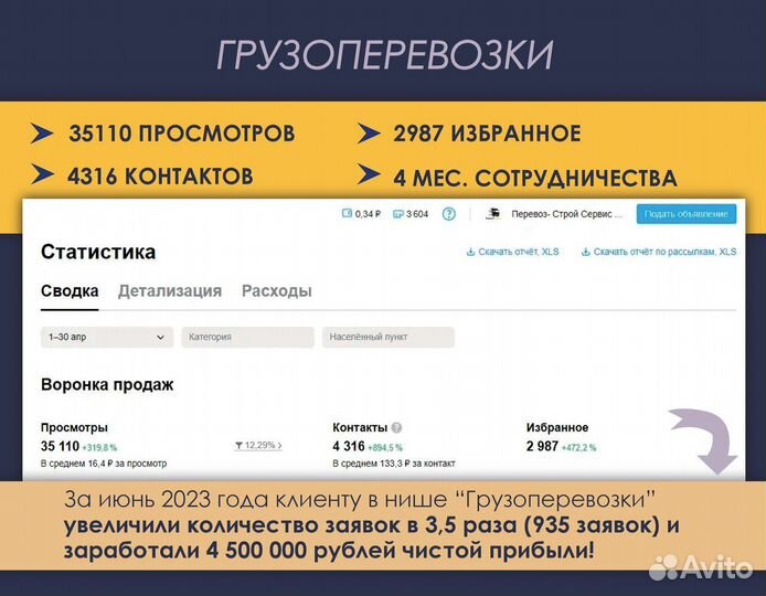 Авитолог. Все по честному