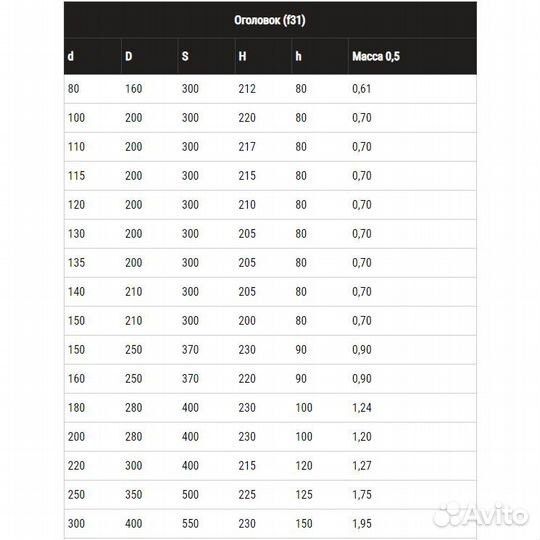 Оголовок 0,5мм нерж.Ф200*280 Феррум