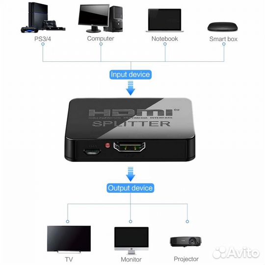 Переходник Орбита OT-AVW50 hdmi сплиттер 1 вход hd