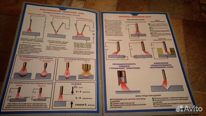 Пособие для сварщика