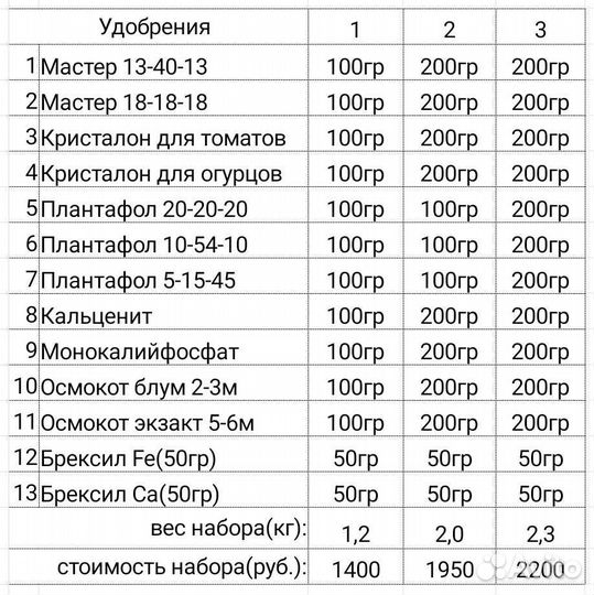 Набор удобрений