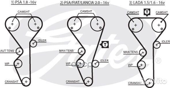 Комплект Ремня Грм LADA 1.5/1.6 16V 95- (С Помп