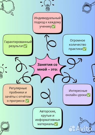 Репетитор по биологии и химии ЕГЭ