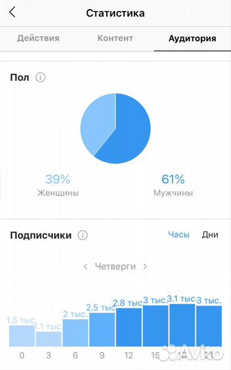Таргетолог не нужен. Автопродвижение