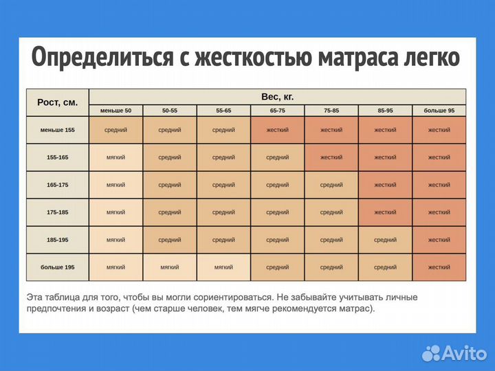 Матрас ортопедический