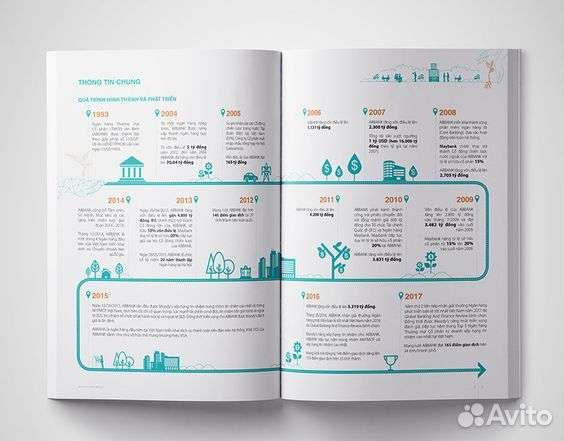 Дизайн и оформление презентаций для бизнеса