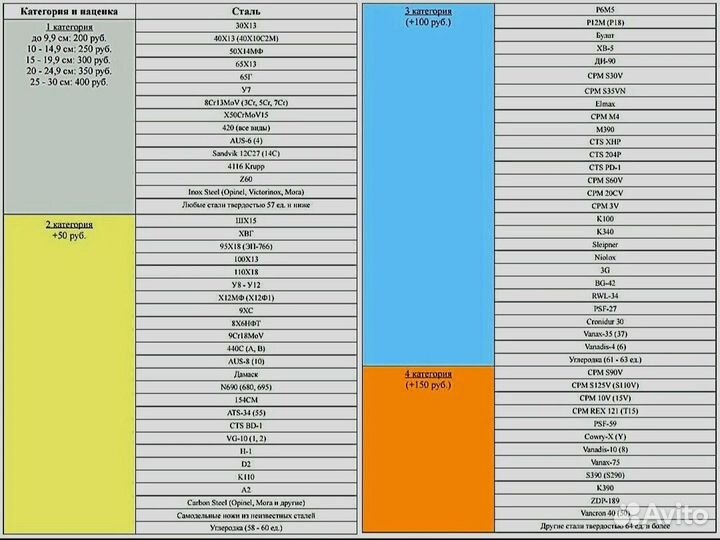 Заточка ножей правильная (Шушары, Славянка)