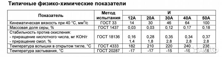 Роснефть И-20А 20 литров Арт. 8891