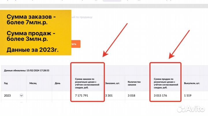 Кофейня кофе c собой прибыль от 50k