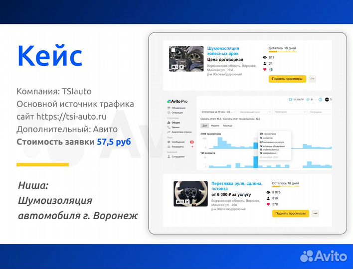 Авитолог Продвижение на Авито Услуги Авитолога