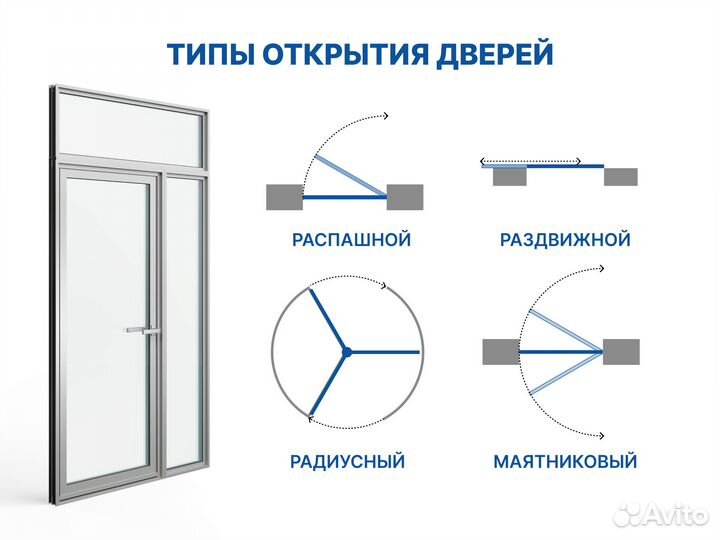 Двери алюминиевые, входные группы