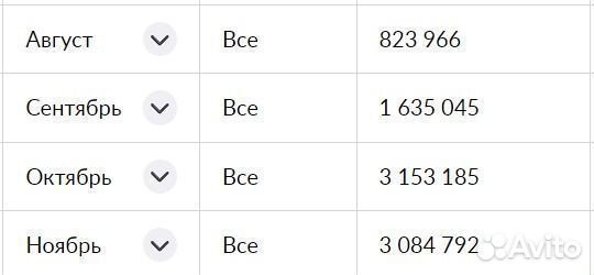 Менеджер по работе с Маркетплейсами