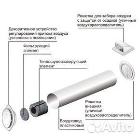 Клапан приточный 10кп-05