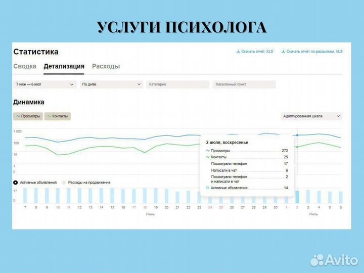 Авитолог услуги авитолога обучение, консультации