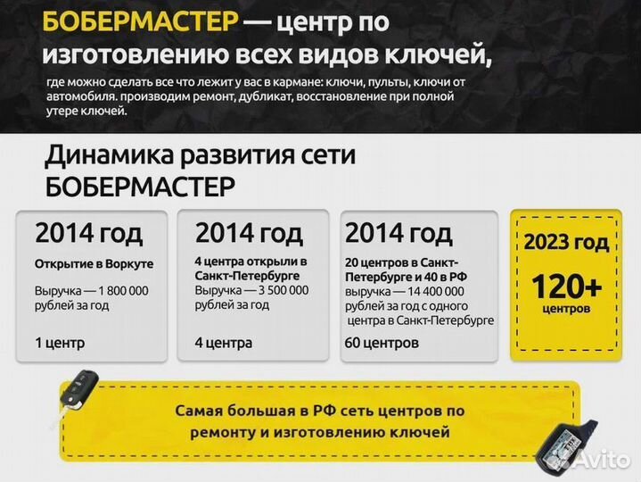 Франшиза по изготовлению ключей для автомобилей