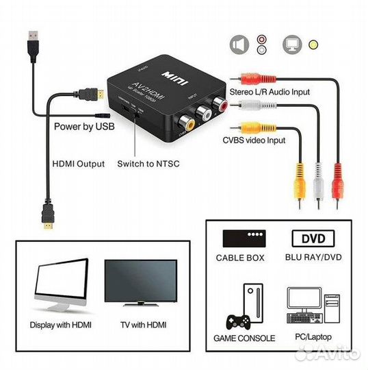 Конвертер адаптер AV - hdmi /переходник hdmi- AV