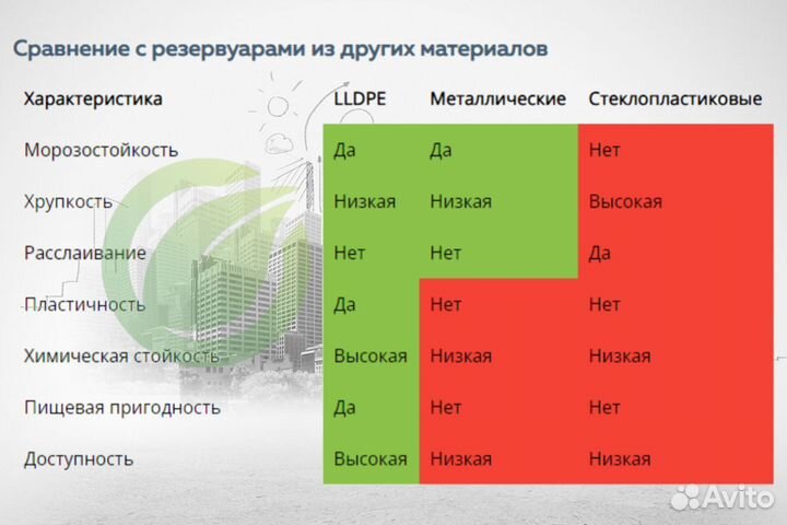 Резервуар подземный из lldpe пластика 10 кубов