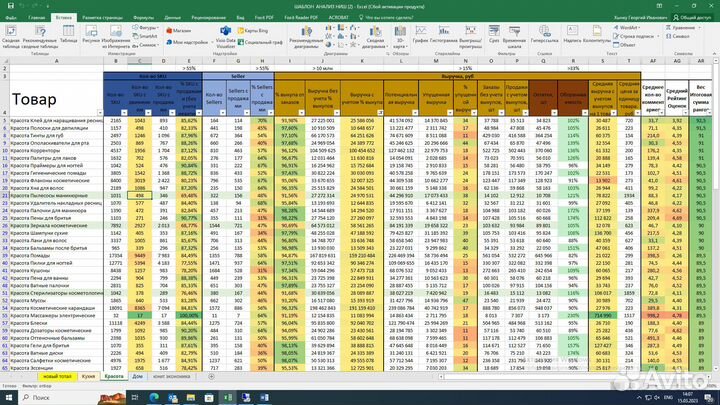 Подбор товара для маркетплейса/ Поиск ниши WB
