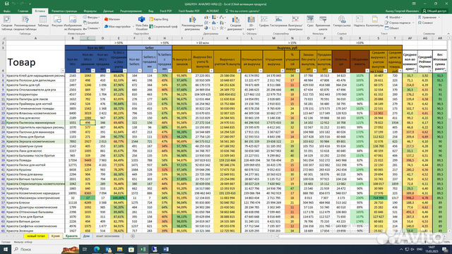 Подбор товара для маркетплейса/ Поиск ниши WB