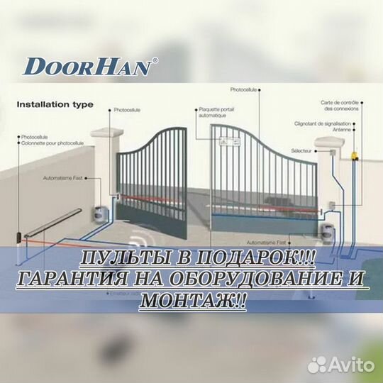 Автоматика Приводы для ворот / Монтаж Установка