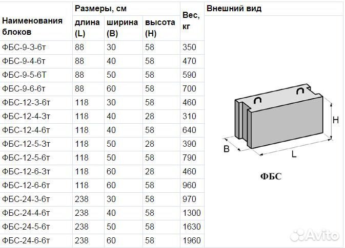 Фундаментные блоки