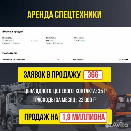 Приведу клиентов в бизнес за 1 день