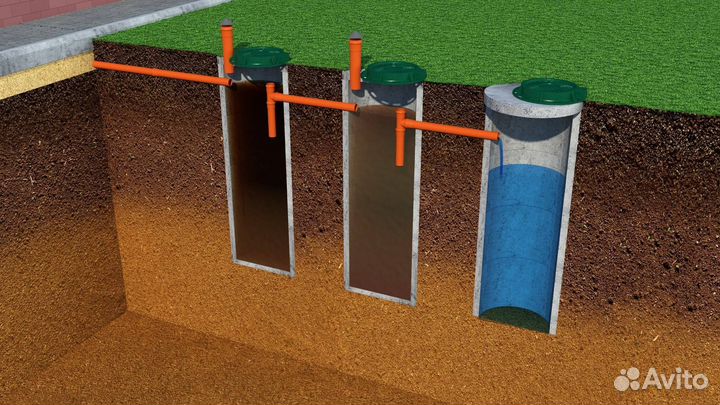 Септик под ключ. Доставка
