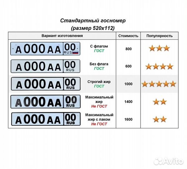 Изготовление дубликата гос номера Самара