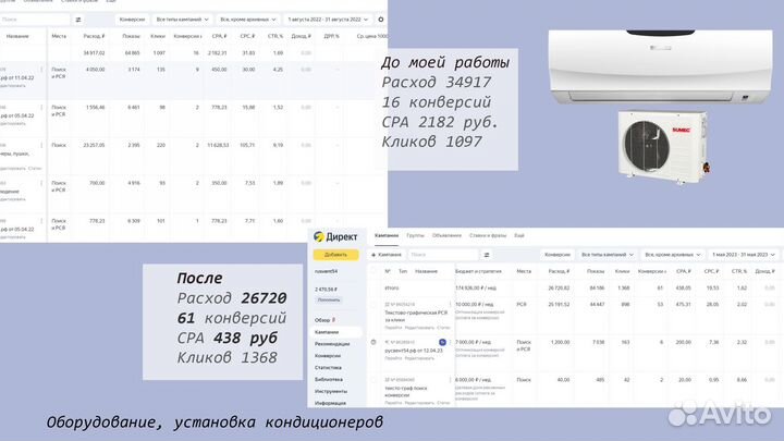 Авитолог вывод в топ, Настройка рекламы вк