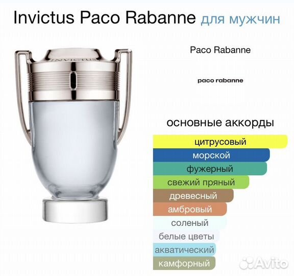 Духи мужские Paco Rabanne Invictus