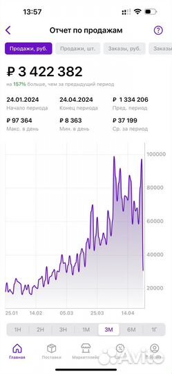 Менеджер маркетплейсов / Wildberries