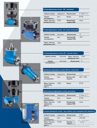 Фрезерный станок чпу 4 оси Maco Taiwan
