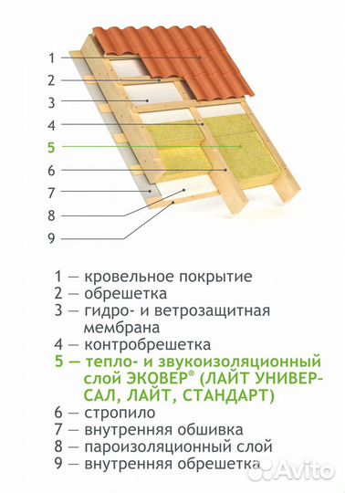 Утеплитель эковер лайт 40 П