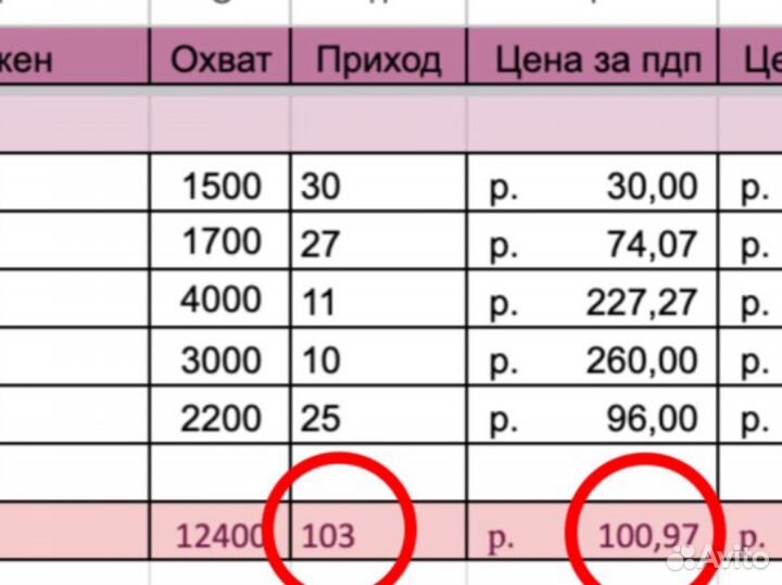 Специалист по закупу рекламы