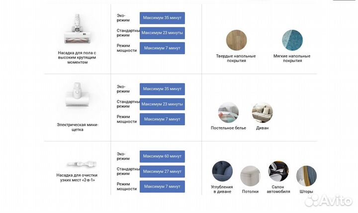 Пылесос Xiaomi Vacuum Cleaner G9 Plus Белый