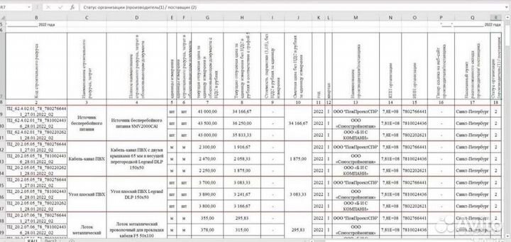 Конъюнктурный анализ